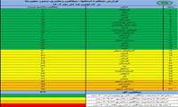 کسب رتبه هفتم کشوری سازمان نظام مهندسی کشاورزی چهارمحال‌وبختیاری در کاهش زمان صدور مجوزها