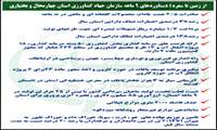  ۹ ماه تلاش، ۹ ماه افتخار در کشاورزی چهارمحال و بختیاری