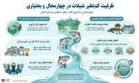 ظرفیت کم‌نظیر شیلات در چهارمحال و بختیاری 