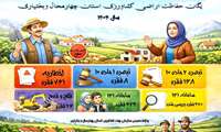  قانون، خط قرمز اراضی کشاورزی